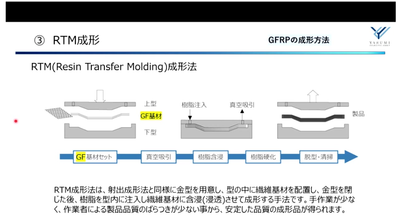 【日本專家】玻璃纖維製程技術 — 八角克夫